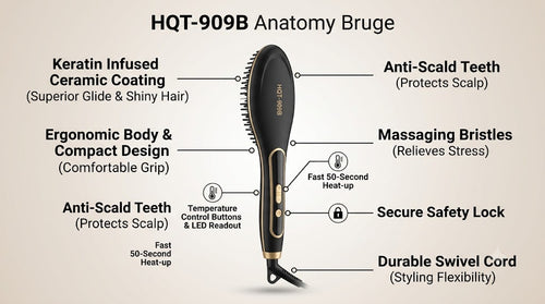 Hair Straightener – Keratin Ceramic & Scalp Massager | Calm & Curl